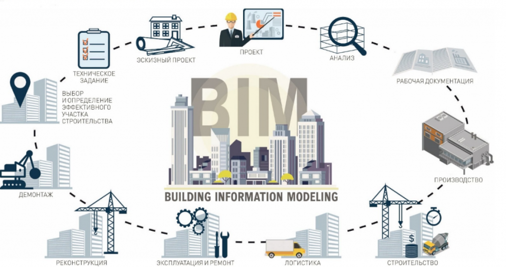 Информационное моделирование зданий (BIM): Будущее проектирования в Узбекистане